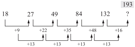 Solution diagram