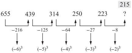 Solution diagram