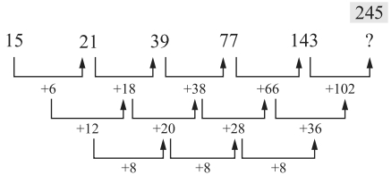 Solution diagram
