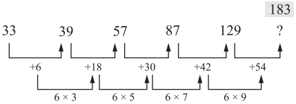Solution diagram