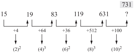Solution diagram