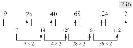 Solution diagram