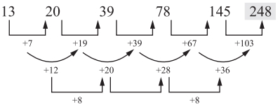 Solution diagram
