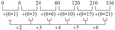 Solution diagram