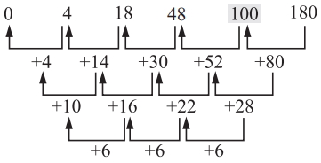 Solution diagram