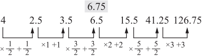 Solution diagram