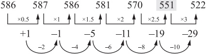 Solution diagram