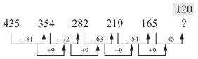 Solution diagram