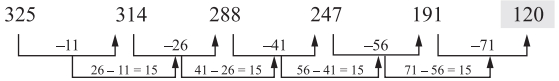 Solution diagram
