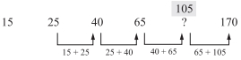 Solution diagram