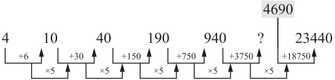 Solution diagram