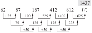 Solution diagram