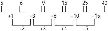 Solution diagram
