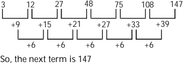 Solution diagram